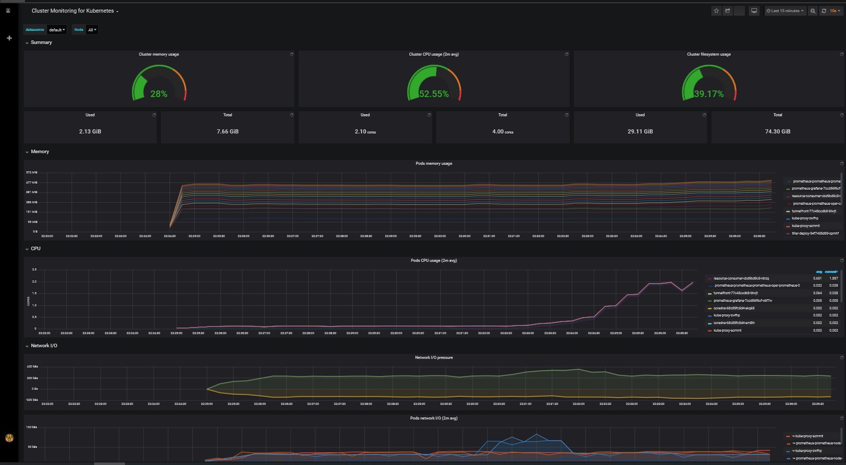 Grafana